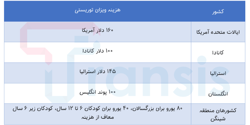 هزینه اخذ ویزای گردشگری