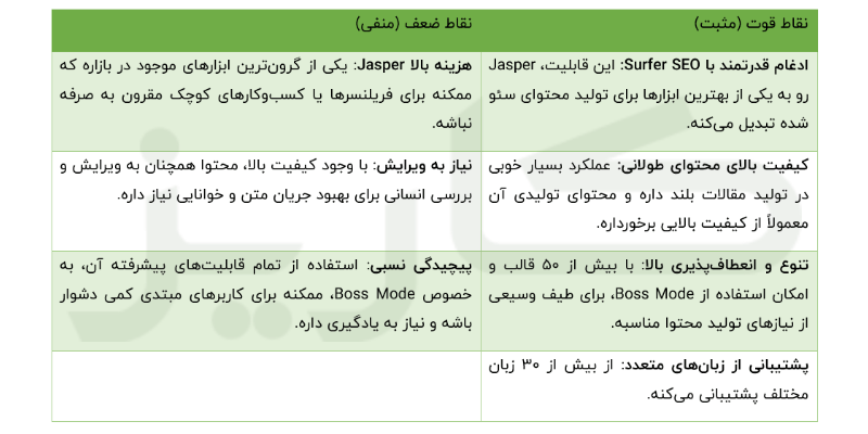 با چه ابزاری مقاله سئو شده تولید کنیم؟