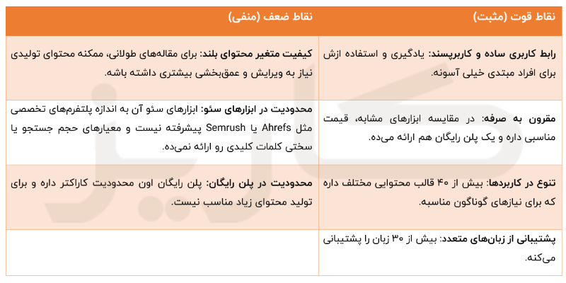معرفی ابزار هوش مصنوعی برای نوشتن مقاله سئو