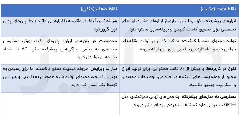 هوش مصنوعی نوشتن مقاله سئو شده