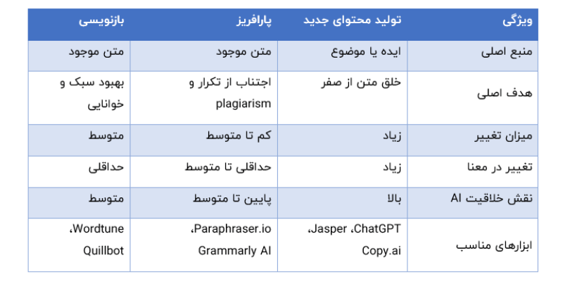 تفاوت پارافریز و بانویسی
