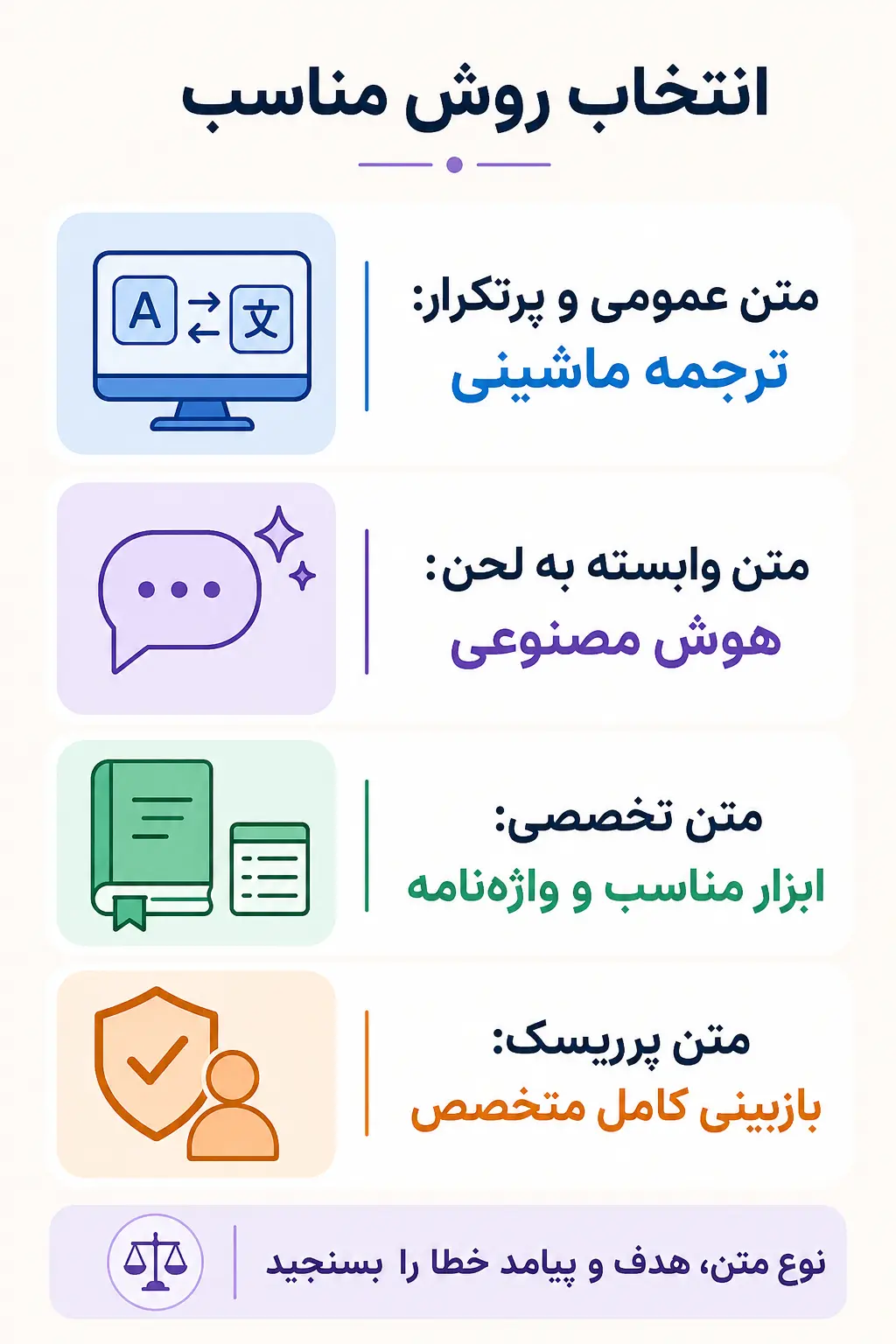 کدام روش برای چه نوع متنی مناسب‌تر است؟