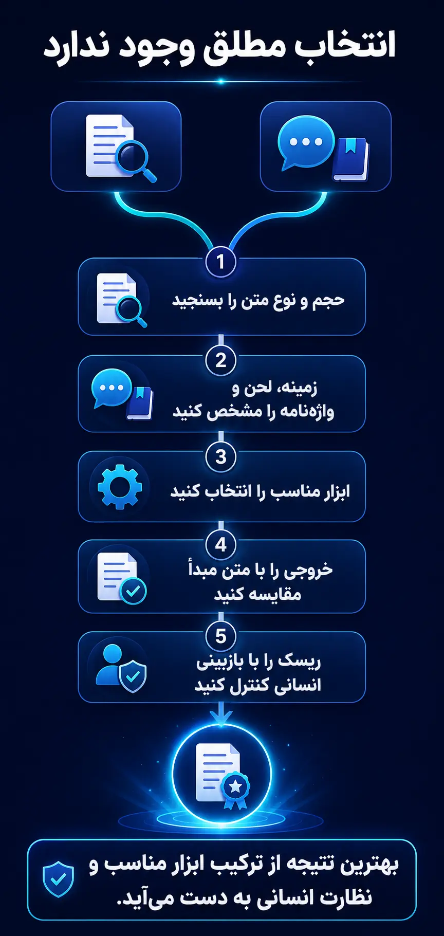 جمع‌بندی
