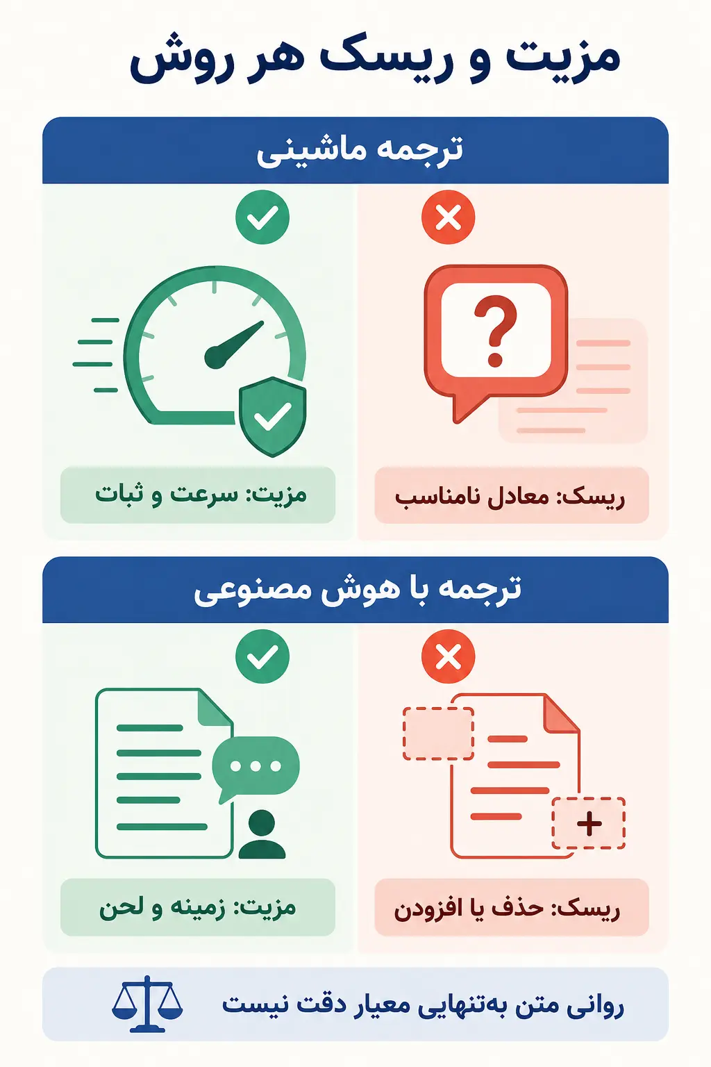 مزایا، محدودیت‌ها و خطاهای رایج هر روش