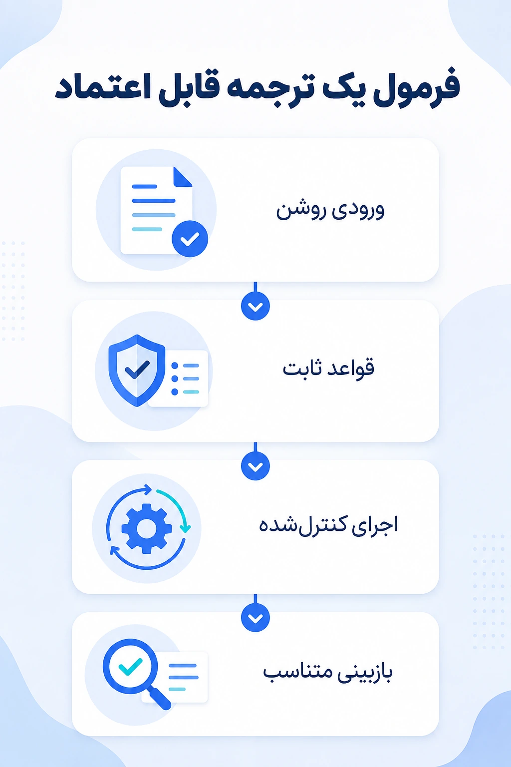 جمع‌بندی
