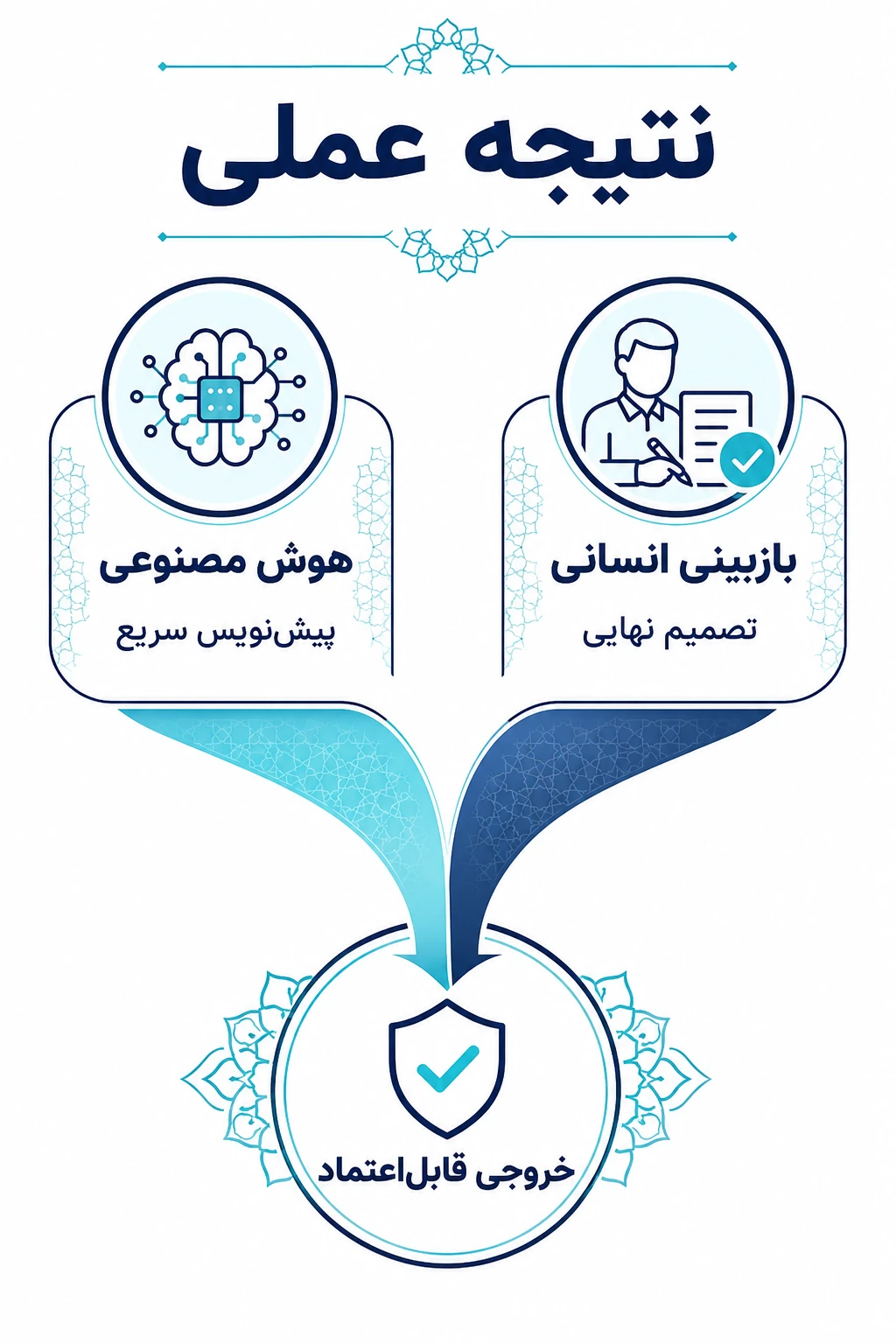 جمع‌بندی