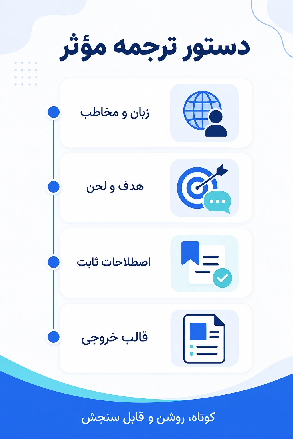 دستور ترجمه، اصطلاح‌نامه و نمونه سبک را دقیق تنظیم کنید