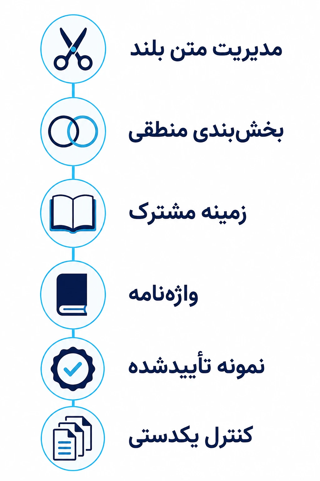 مدیریت متن‌های بلند، بافت و واژه‌نامه