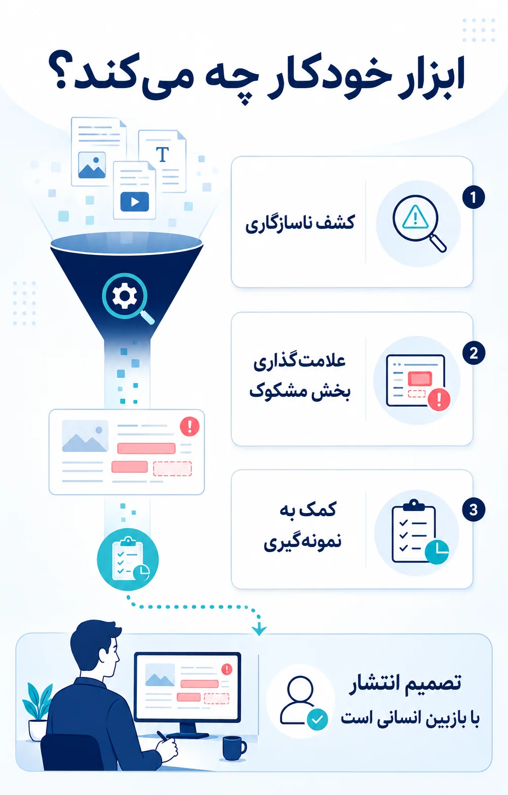 ابزارهای خودکار؛ فیلتر خطا، نه داور نهایی ابزارهای خودکار؛ فیلتر خطا، نه داور نهایی