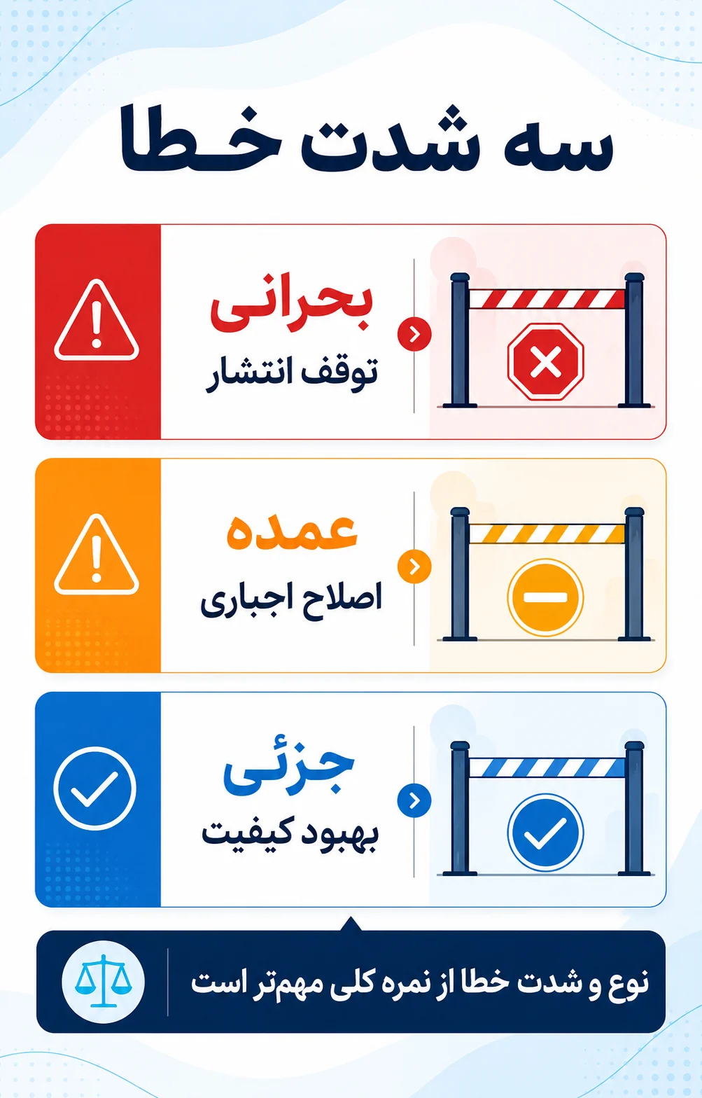 نمونهگیری، شدت خطا و تصمیم انتشار نمونهگیری، شدت خطا و تصمیم انتشار