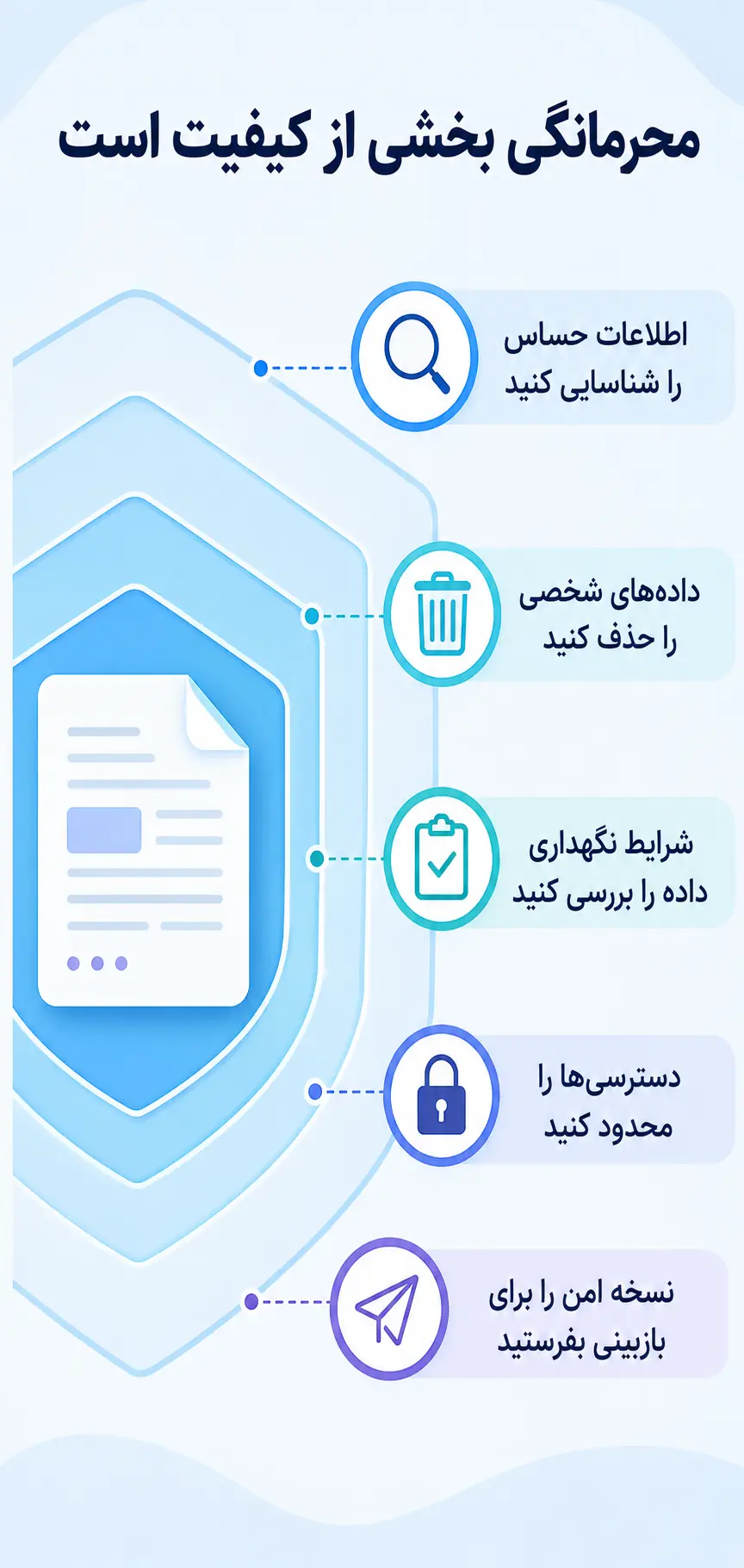محرمانگی نیز بخشی از ارزیابی کیفیت است محرمانگی نیز بخشی از ارزیابی کیفیت است