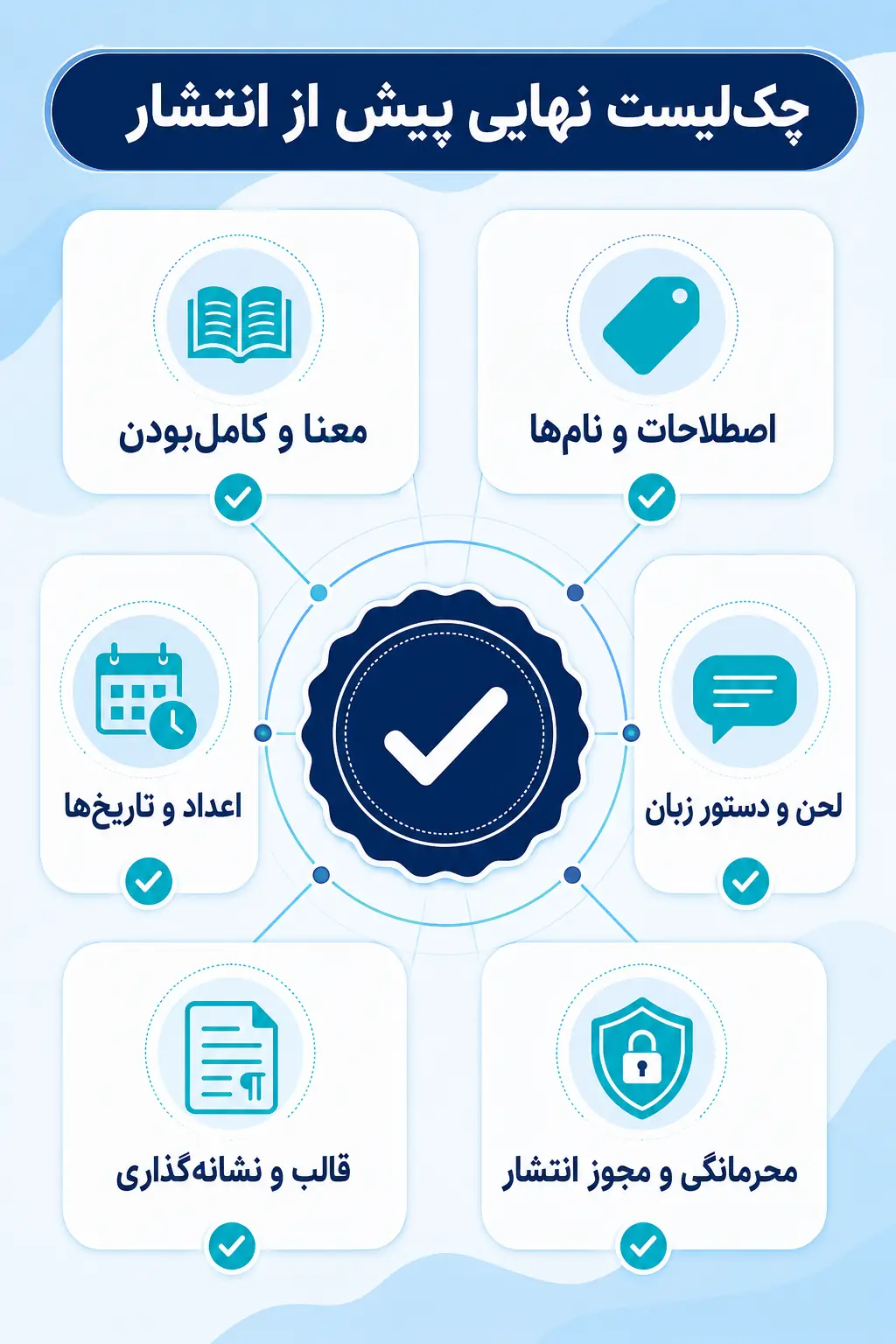 چکلیست نهایی پیش از انتشار چکلیست نهایی پیش از انتشار