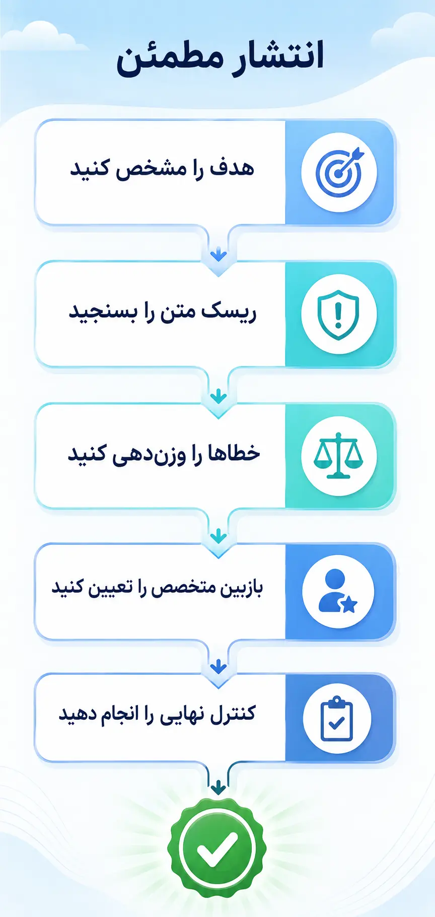 جمعبندی جمعبندی