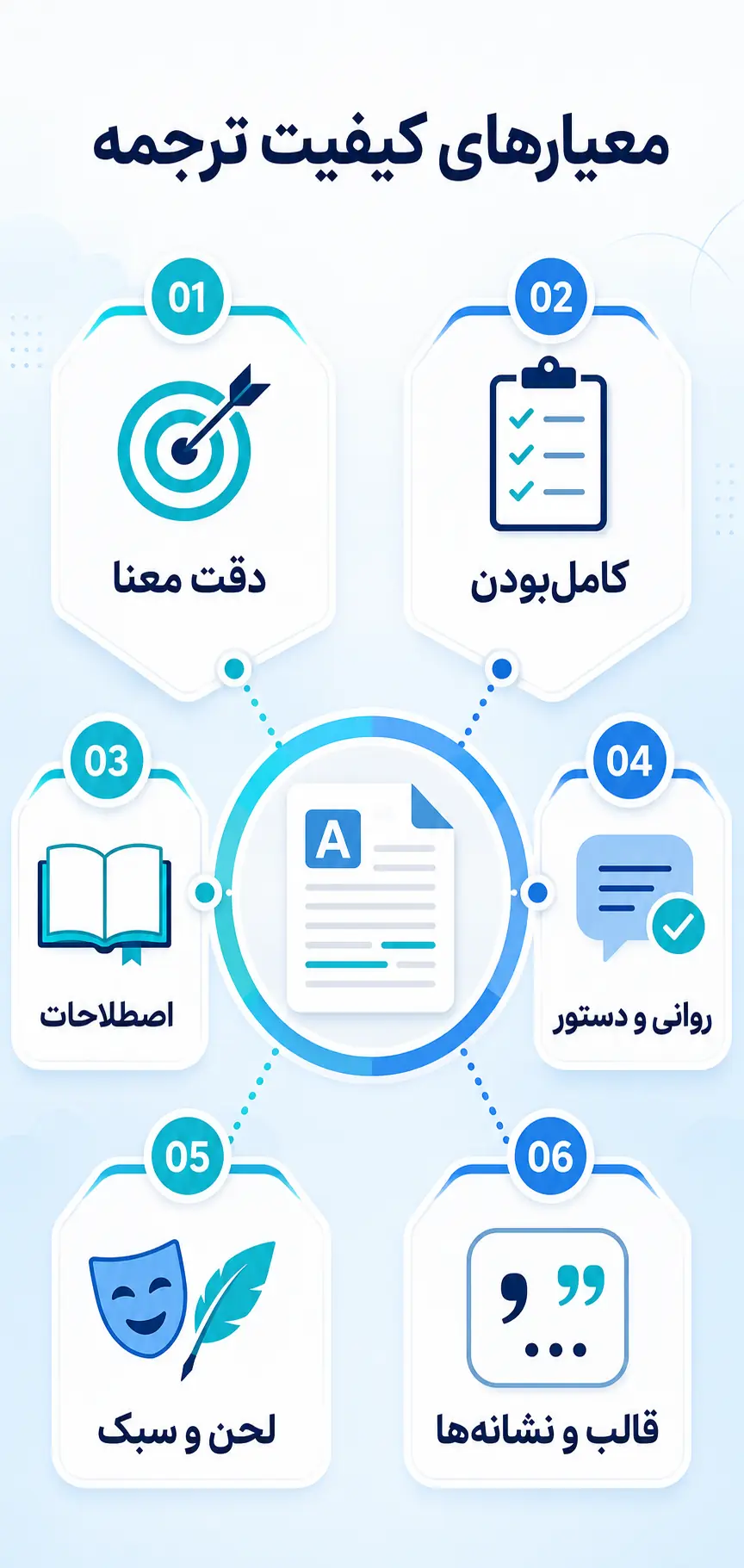 معیارهای اصلی کیفیت ترجمه AI معیارهای اصلی کیفیت ترجمه AI