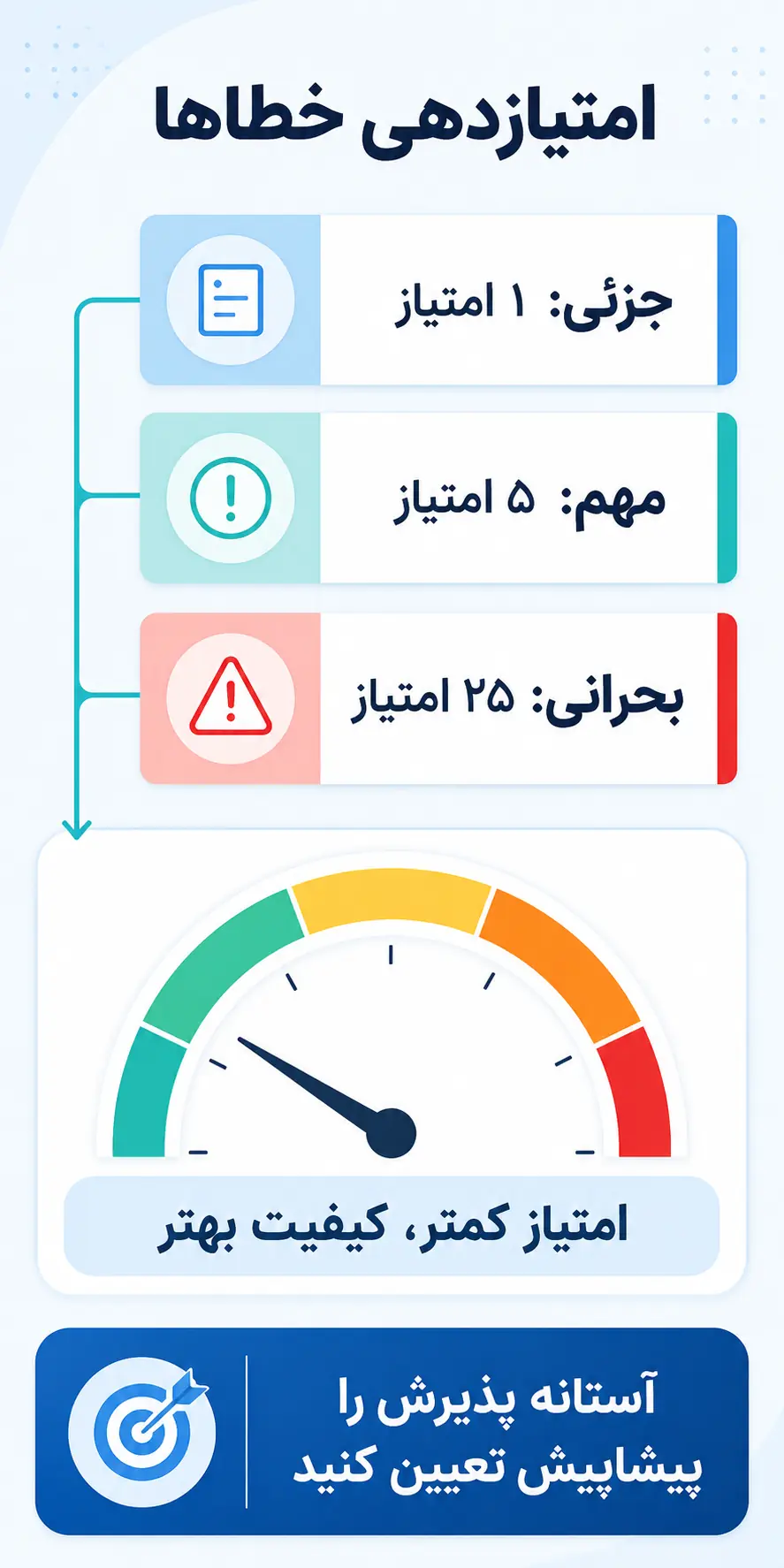 طراحی سیستم امتیازدهی خطاها طراحی سیستم امتیازدهی خطاها