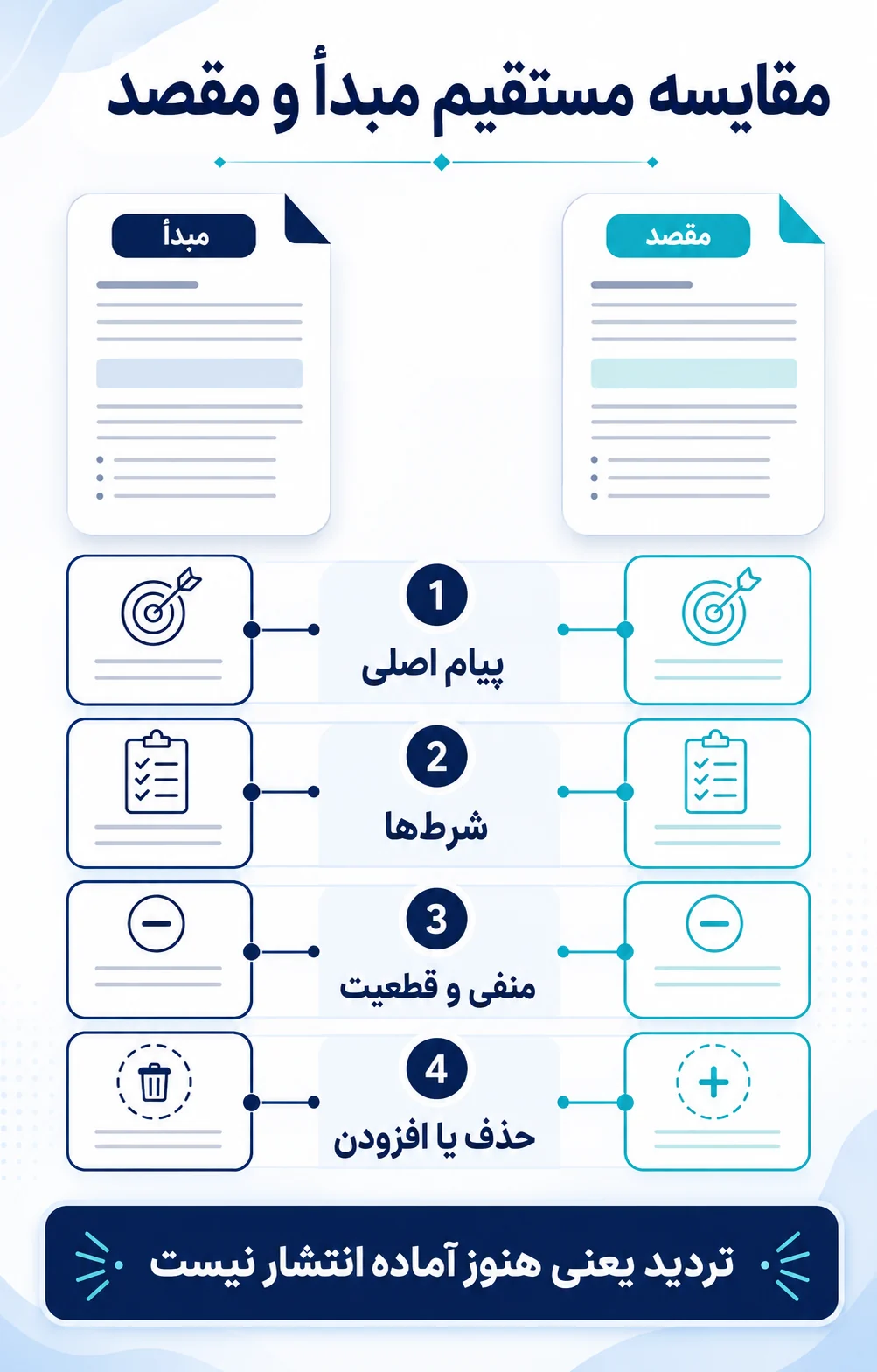 مقایسه مبدأ و مقصد؛ هسته ارزیابی معنایی مقایسه مبدأ و مقصد؛ هسته ارزیابی معنایی