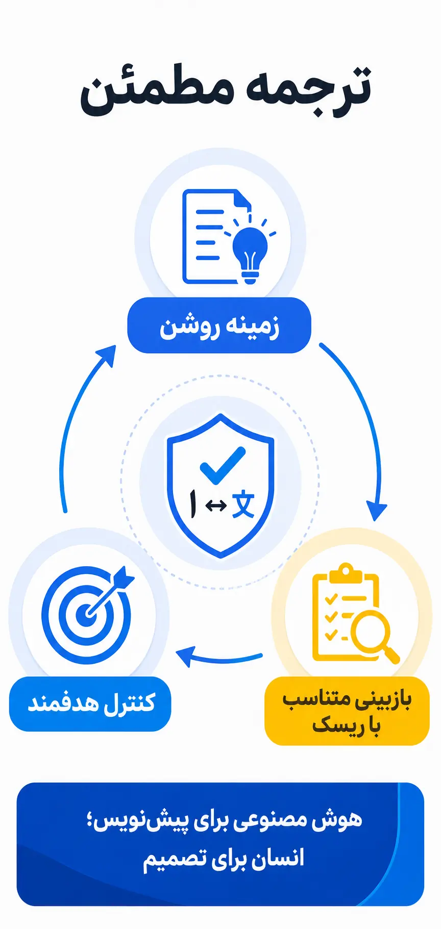 جمع‌بندی