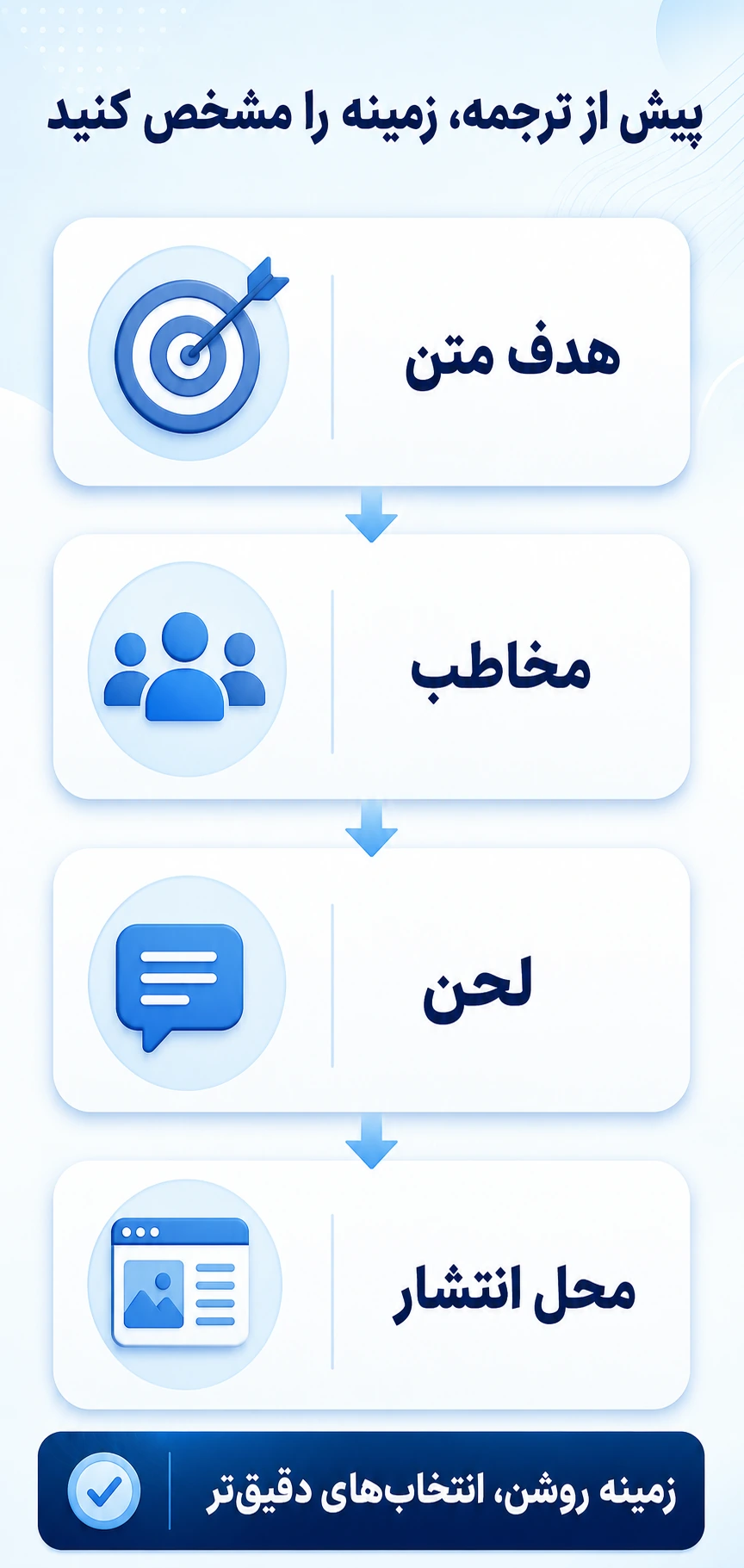 اشتباه اول: ترجمه بدون تعریف هدف، مخاطب و لحن