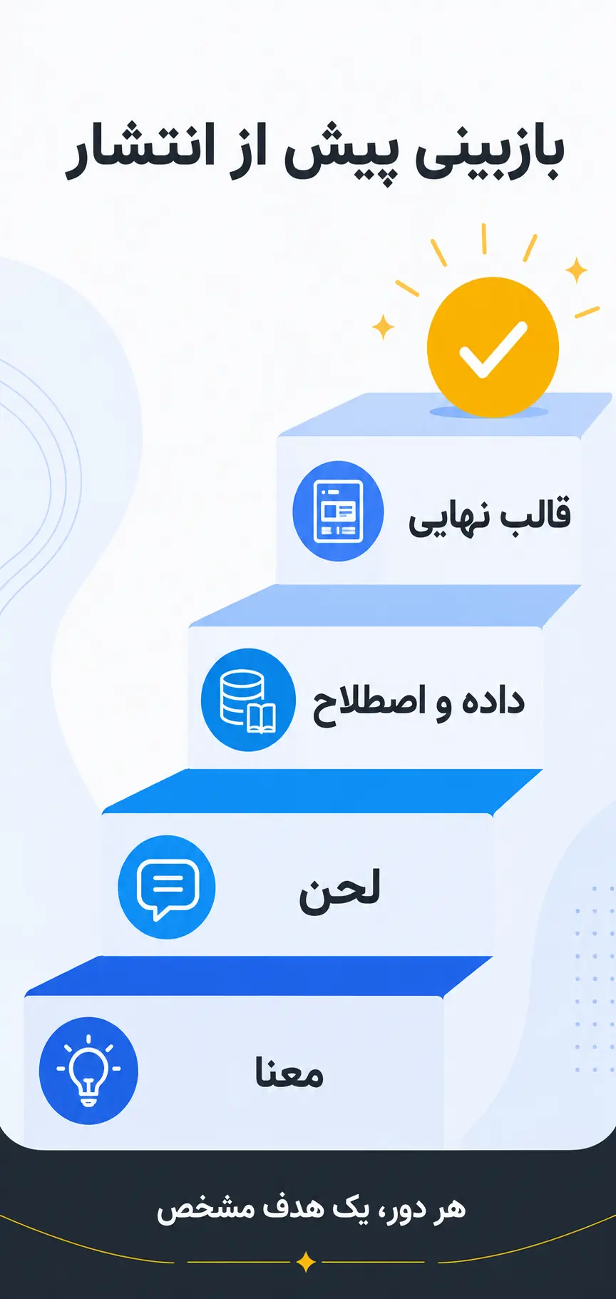 فرایند بازبینی ترجمه پیش از انتشار