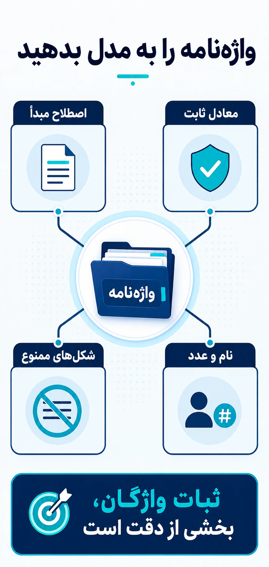 اشتباه سوم: ندادن واژه‌نامه و قواعد ثابت به مدل