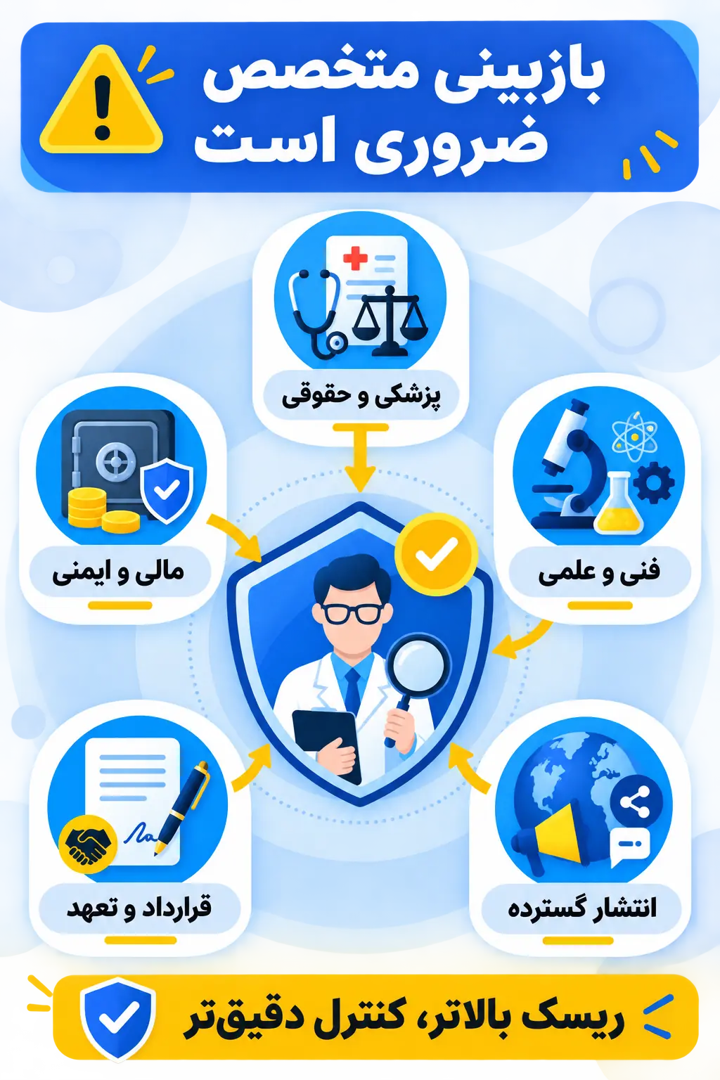 چه متن‌هایی حتماً به بازبین متخصص نیاز دارند؟