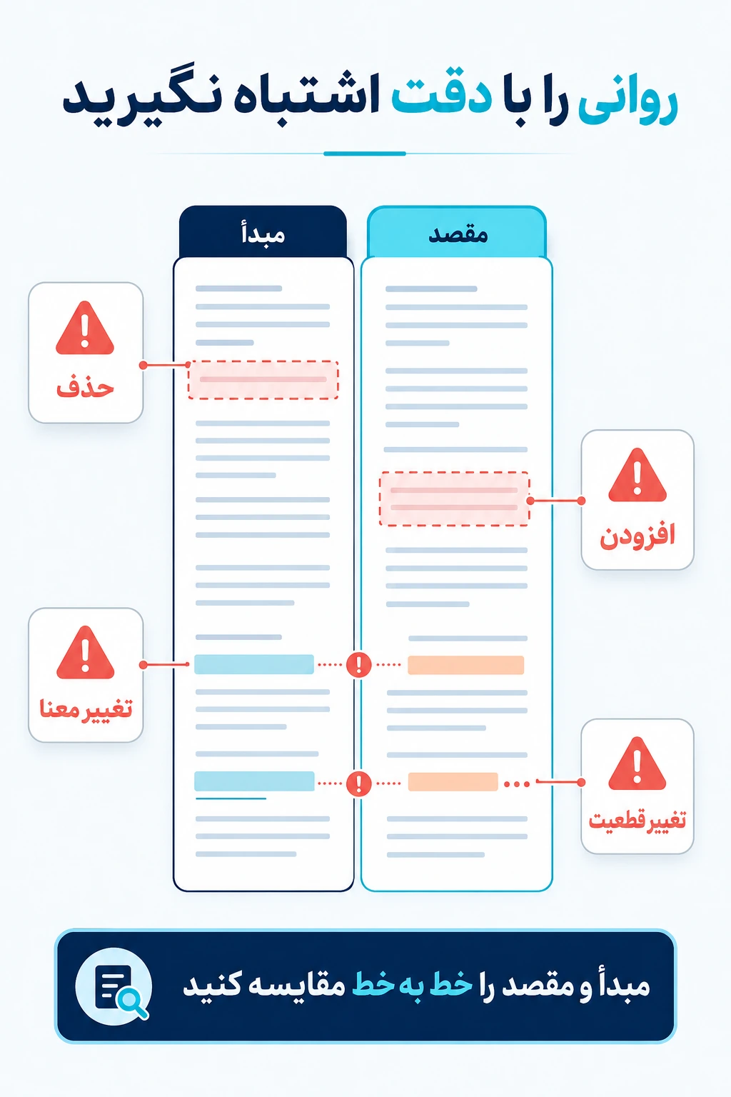 اشتباه چهارم: یکی‌گرفتن روانی متن با دقت ترجمه