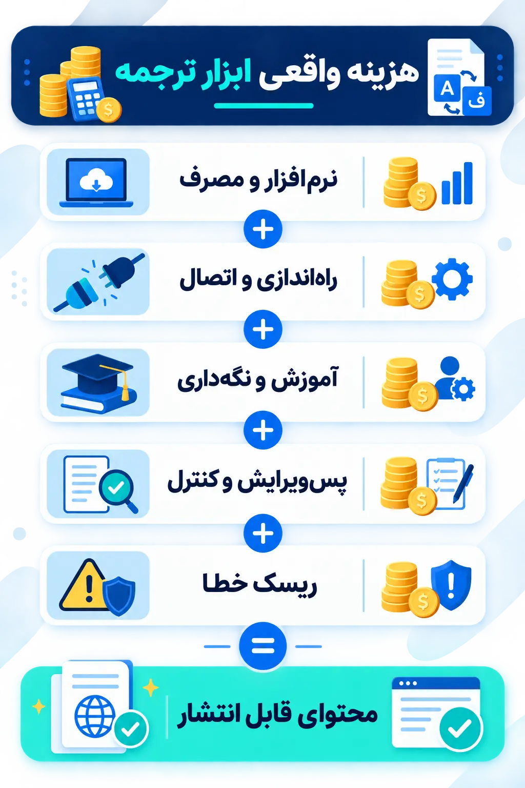 هزینه کل مالکیت، مقیاس‌پذیری و یکپارچه‌سازی