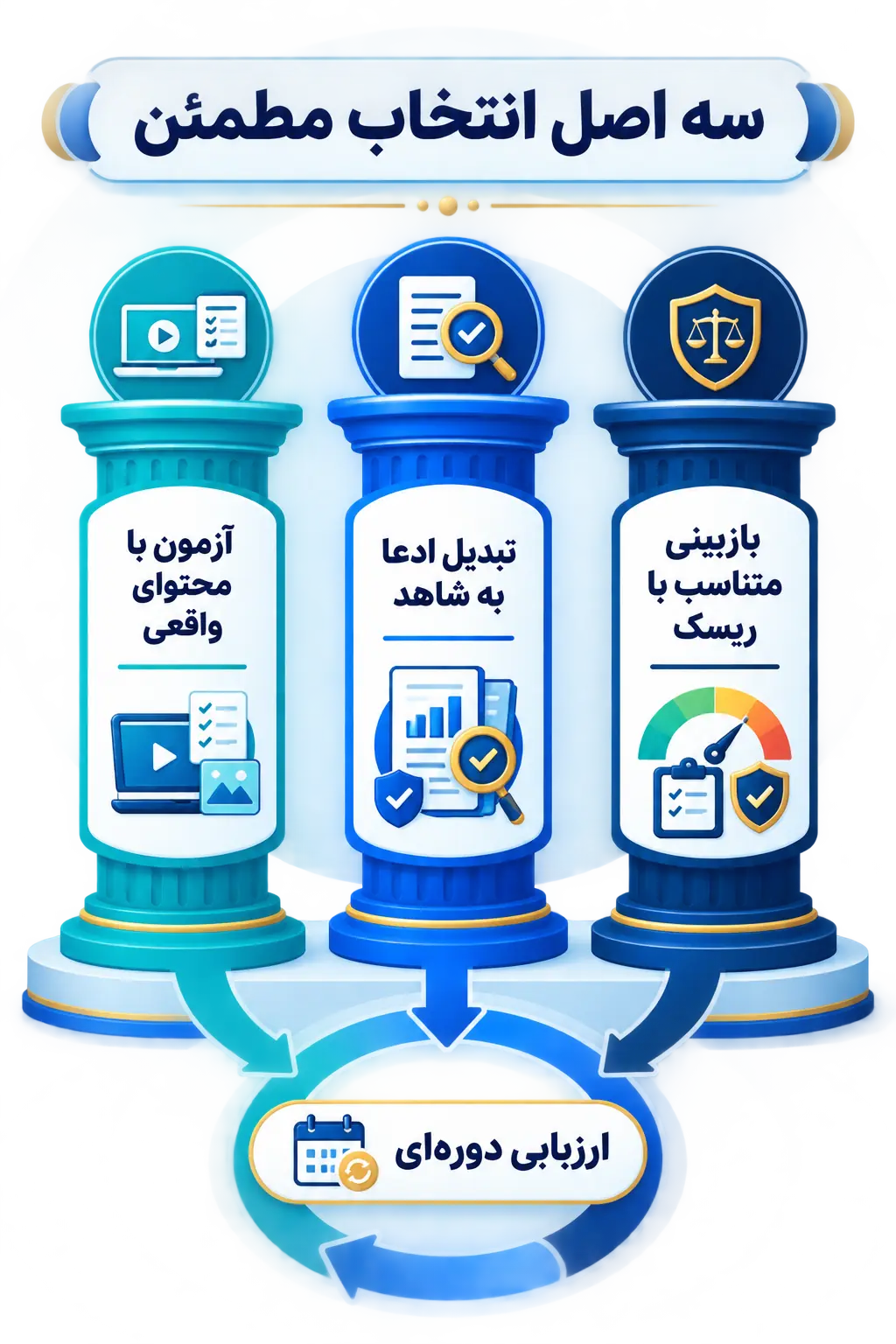 جمع‌بندی