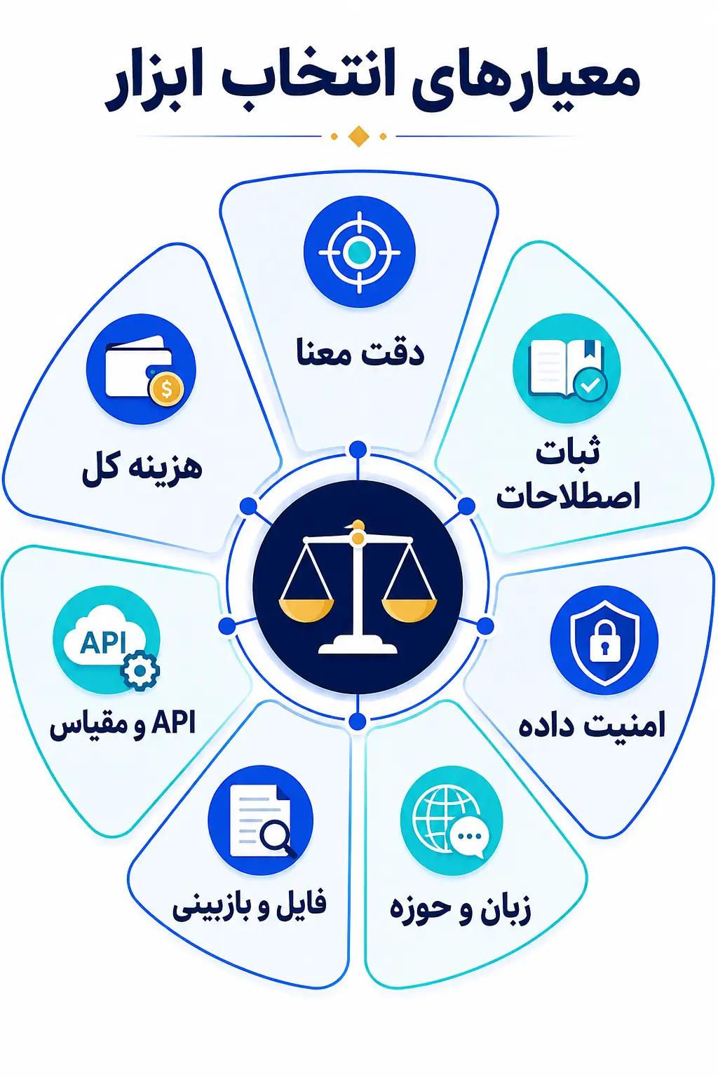 معیارهای اصلی ارزیابی ابزار ترجمه