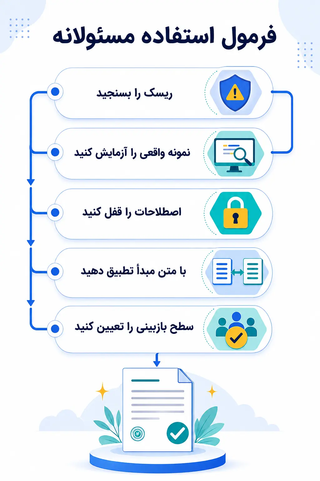 جمعبندی جمعبندی