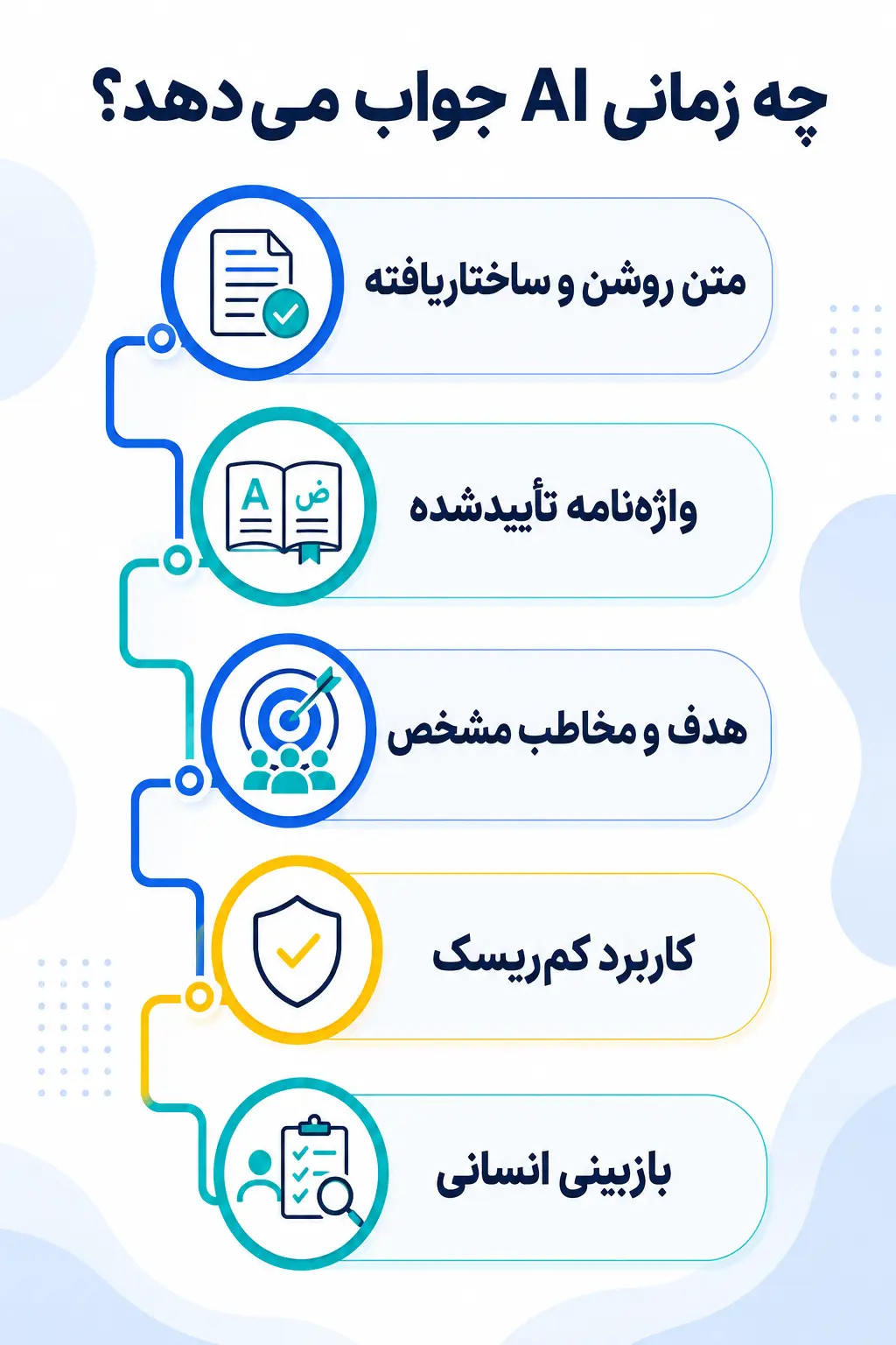 چه زمانی ترجمه تخصصی با AI معمولاً جواب میدهد؟ چه زمانی ترجمه تخصصی با AI معمولاً جواب میدهد؟
