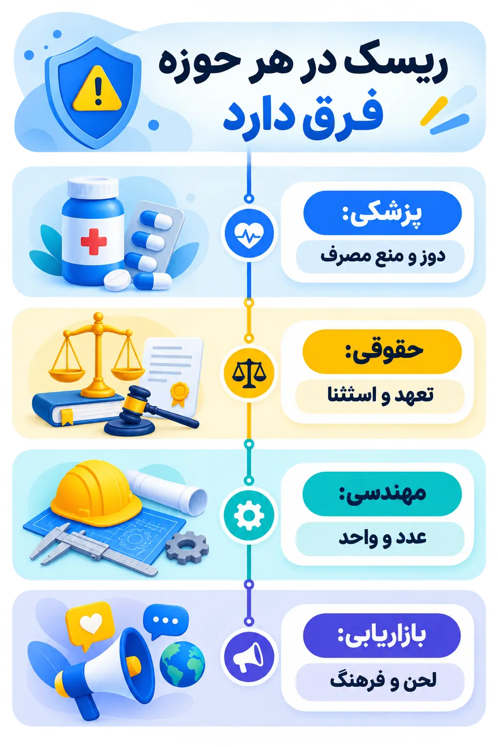 میزان اعتماد در پزشکی، حقوق، مهندسی و بازاریابی یکسان نیست میزان اعتماد در پزشکی، حقوق، مهندسی و بازاریابی یکسان نیست