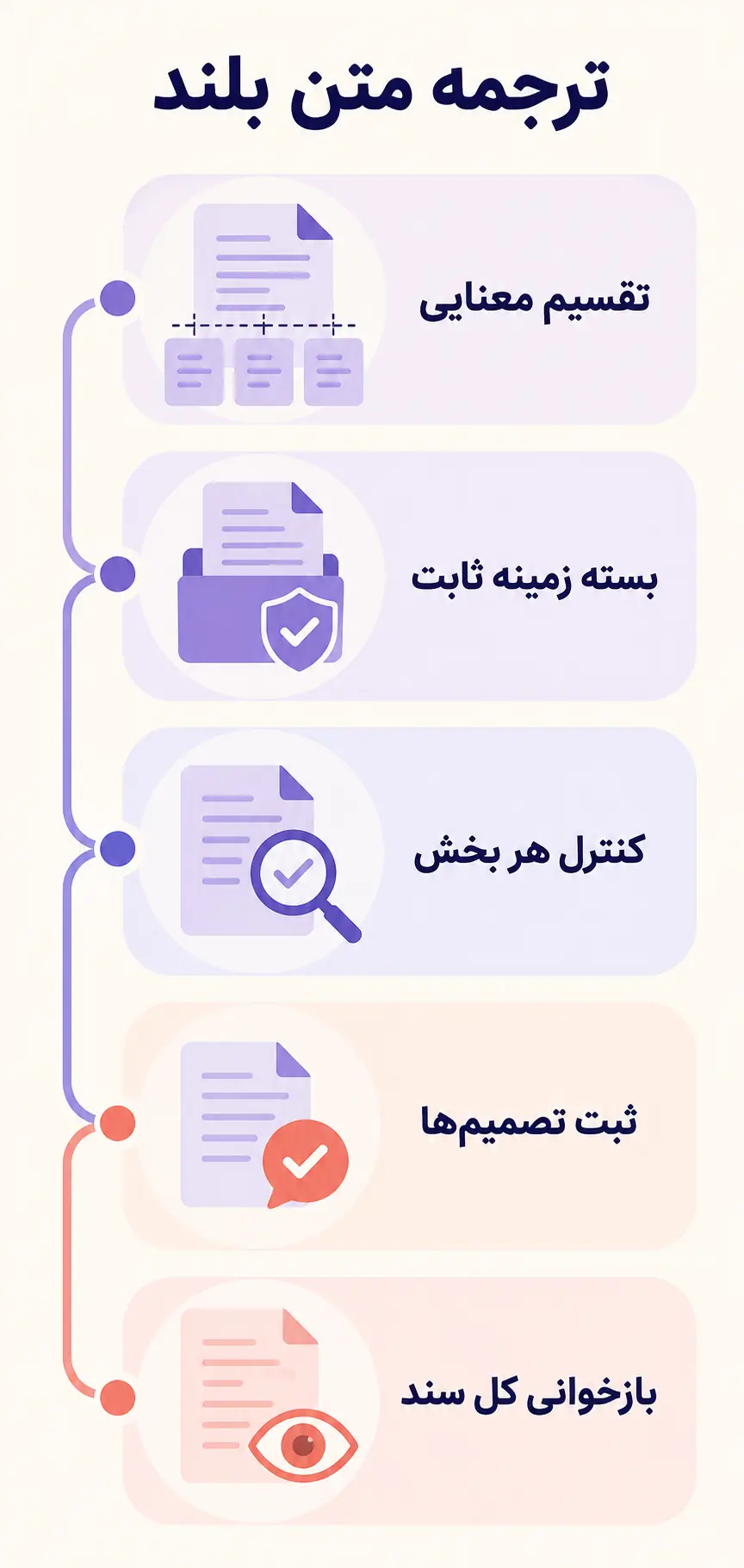 برای متن‌های بلند، پرامپت را چگونه مدیریت کنیم؟