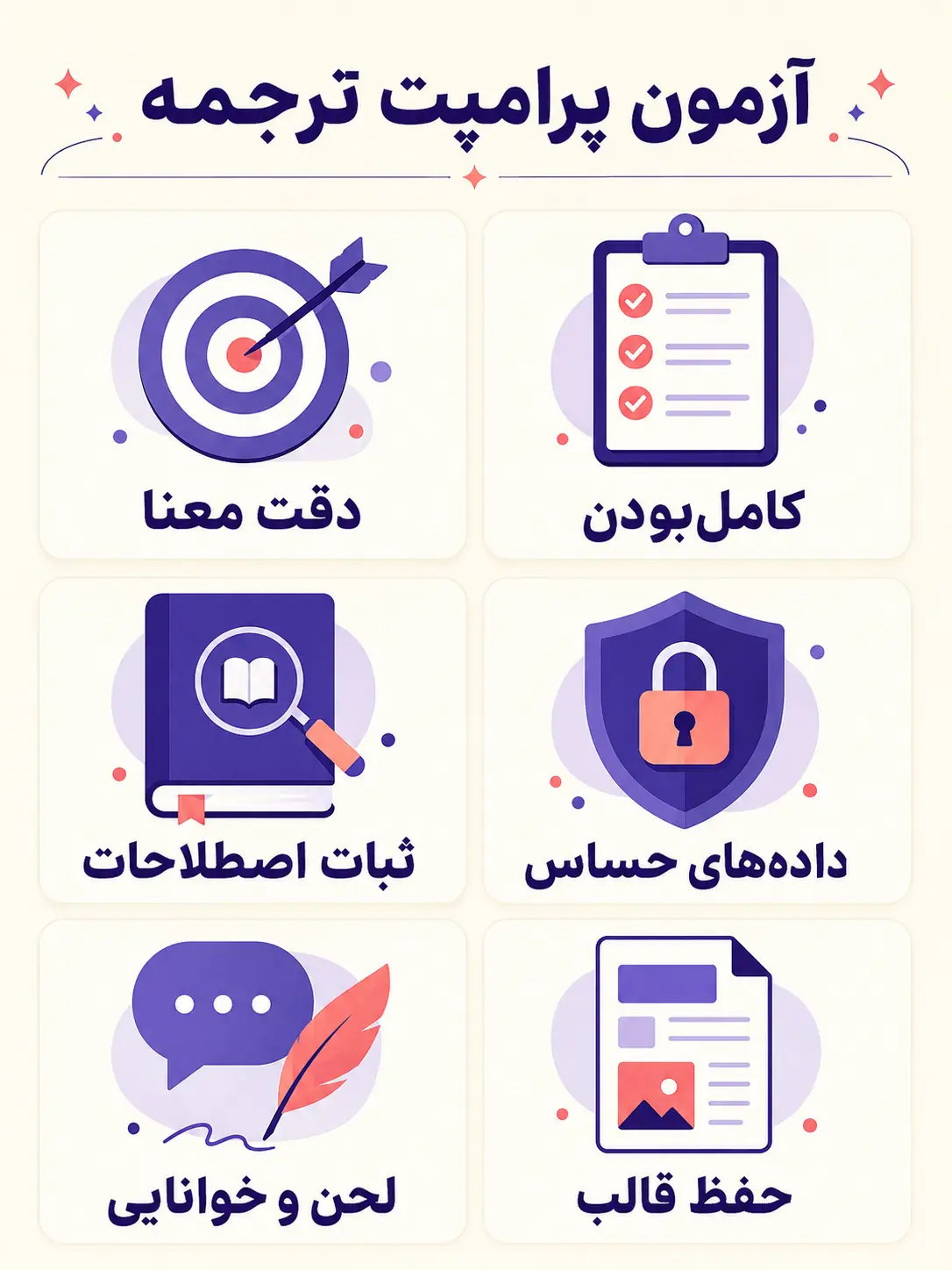 چطور پرامپت ترجمه را آزمایش و اصلاح کنیم؟