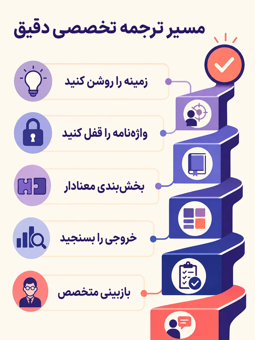 جمع‌بندی