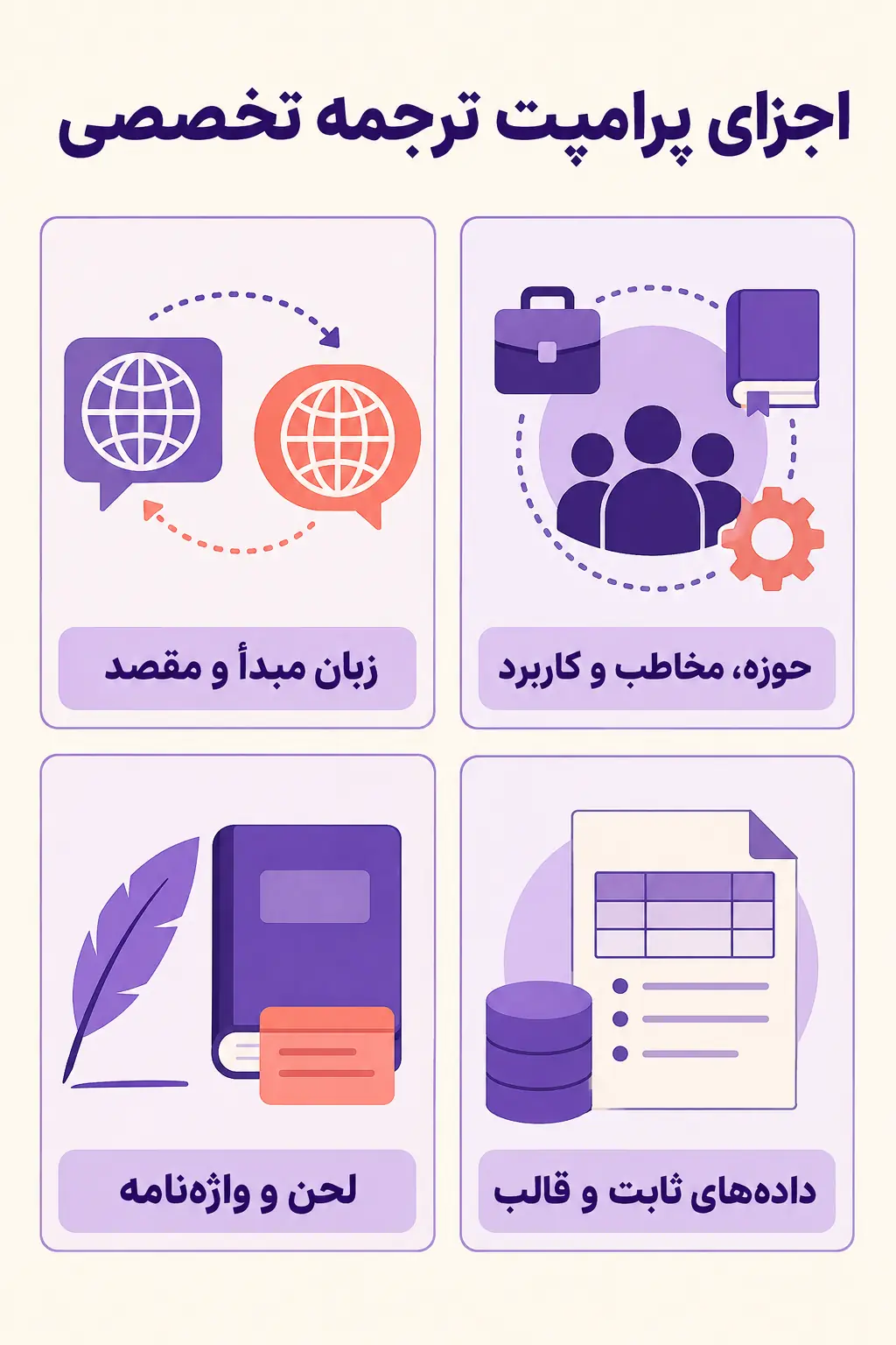 پرامپت ترجمه تخصصی باید چه اطلاعاتی داشته باشد؟