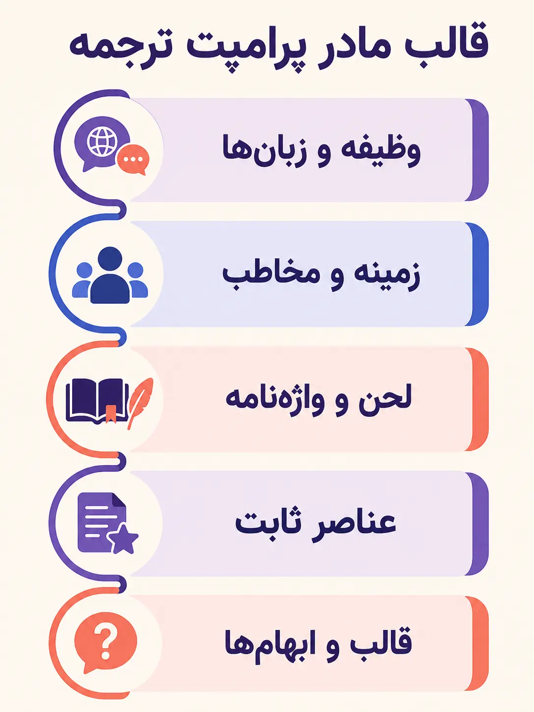 قالب مادر پرامپت برای ترجمه دقیق‌تر