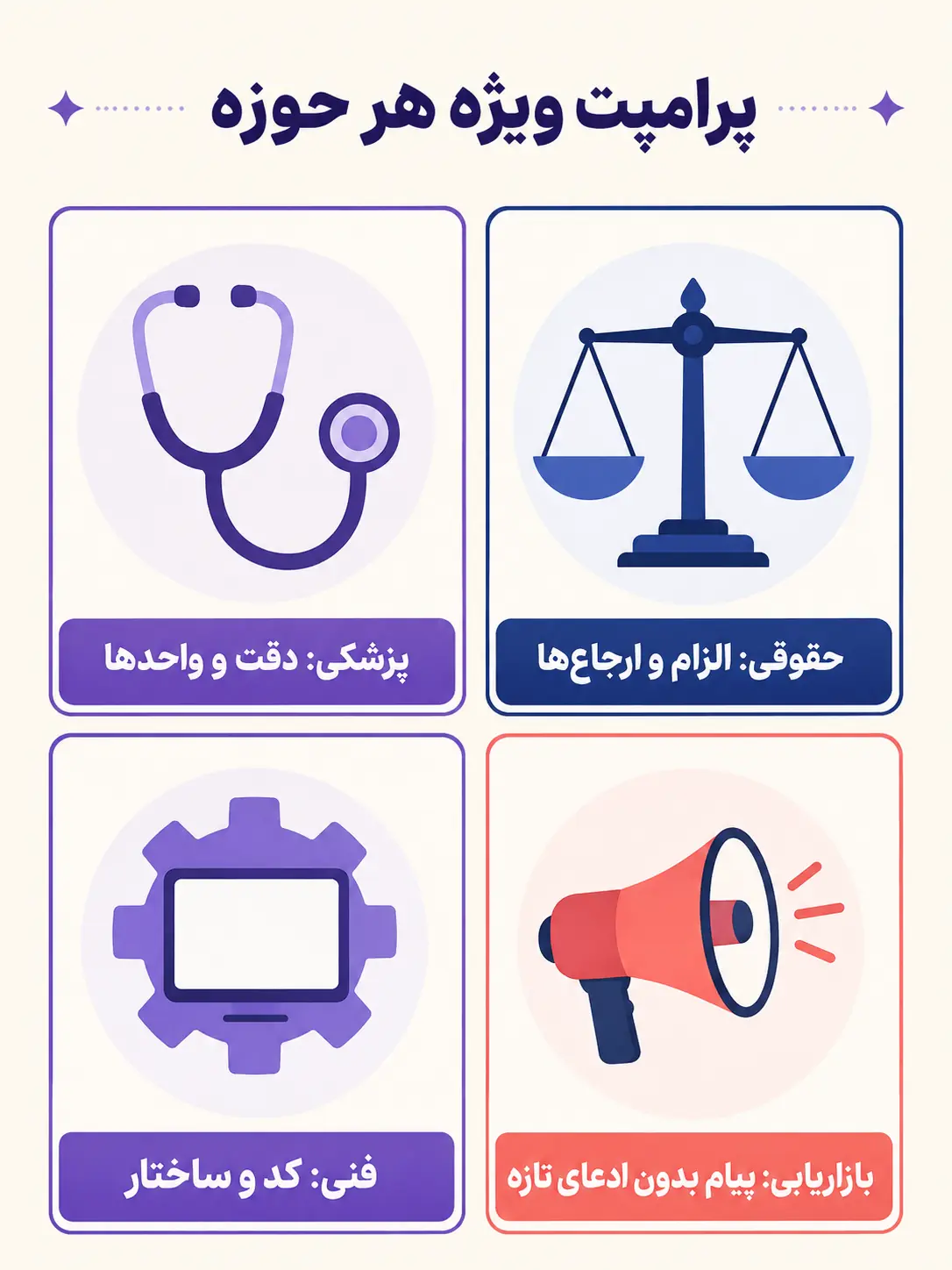 پرامپت‌های آماده برای حوزه‌های پزشکی، حقوقی، فنی و بازاریابی