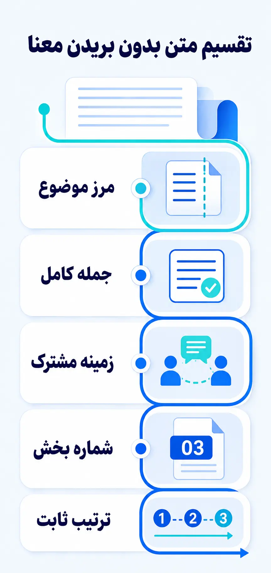 متن را به بخشهای معنادار تقسیم و با نمونه آزمایش کنید متن را به بخشهای معنادار تقسیم و با نمونه آزمایش کنید