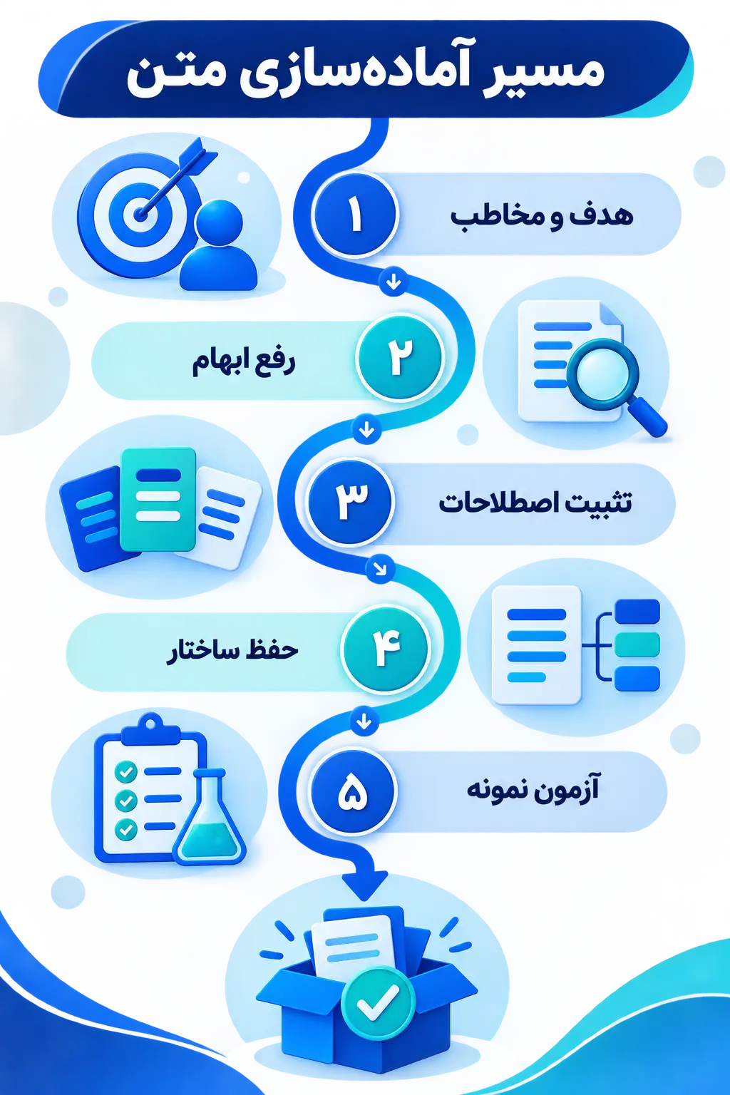 جمعبندی جمعبندی