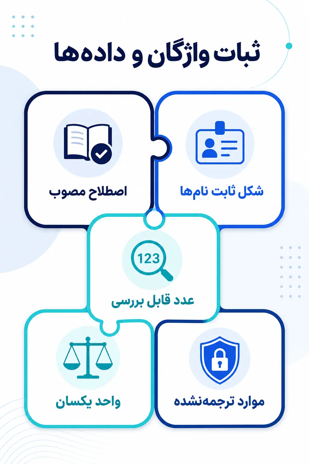 اصطلاحات تخصصی، نامها و اعداد را یکدست کنید اصطلاحات تخصصی، نامها و اعداد را یکدست کنید
