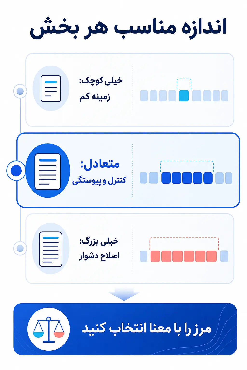اندازه مناسب هر بخش را چگونه انتخاب کنیم؟ اندازه مناسب هر بخش را چگونه انتخاب کنیم؟