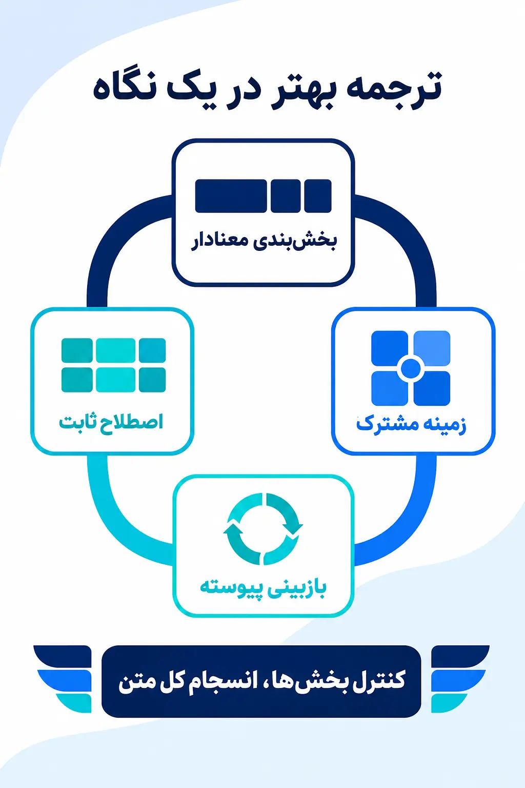 جمعبندی جمعبندی