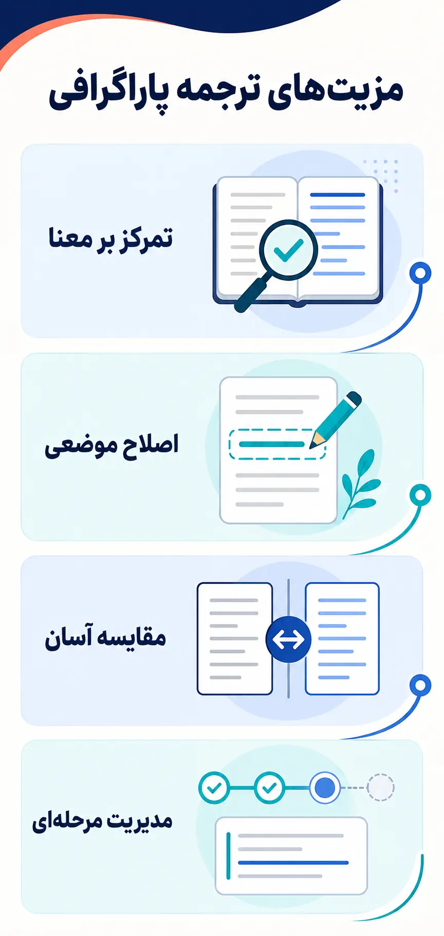مزیتهای اصلی ترجمه پاراگرافبهپاراگراف مزیتهای اصلی ترجمه پاراگرافبهپاراگراف