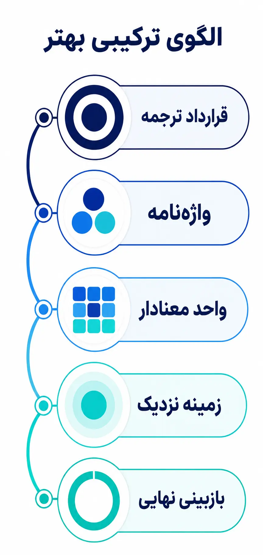 روش بهتر: ترجمه بخشبندیشده با زمینه مشترک روش بهتر: ترجمه بخشبندیشده با زمینه مشترک